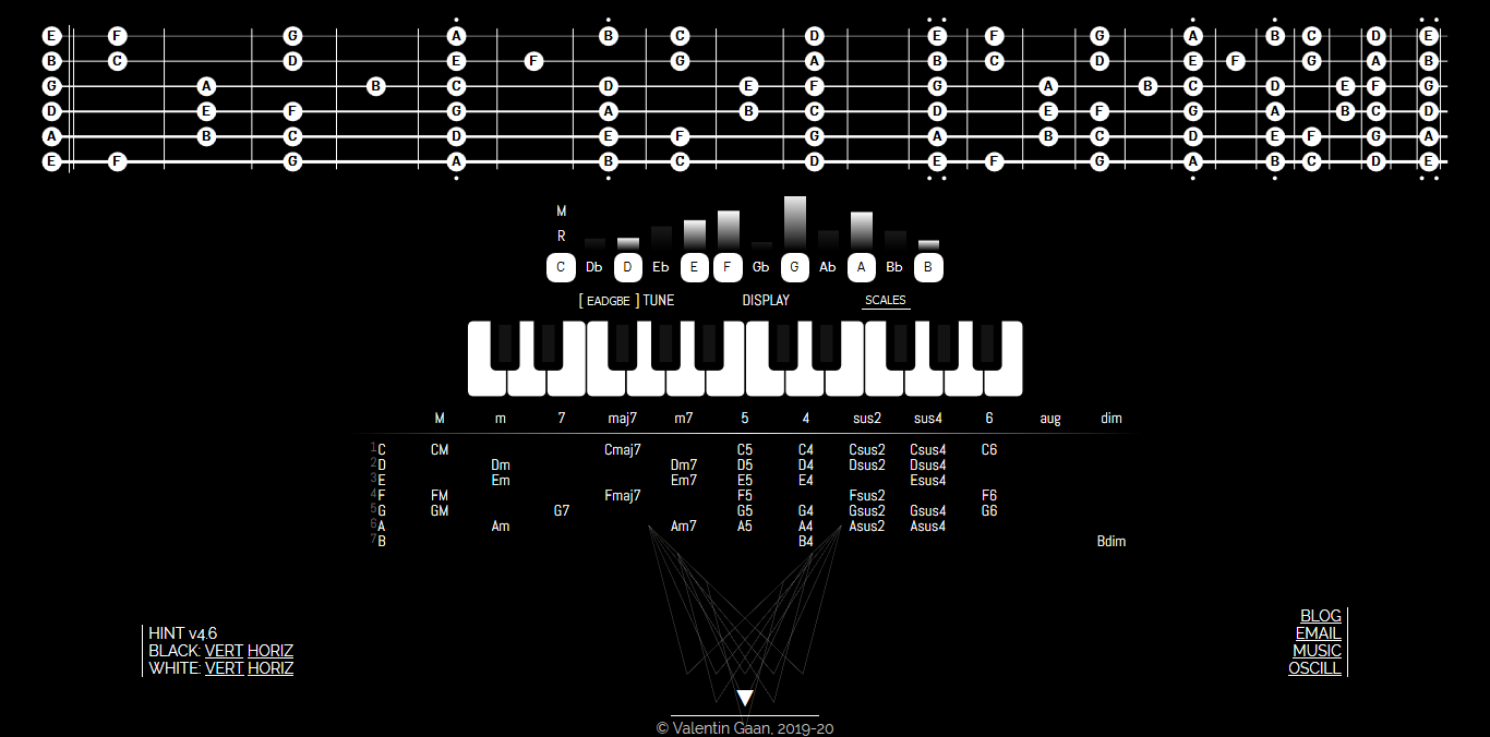 FLAGRANTIOR.ART - Panacea for the Musician / What's new? - My, Music, Guitar, Piano, Piano, The science, Longpost