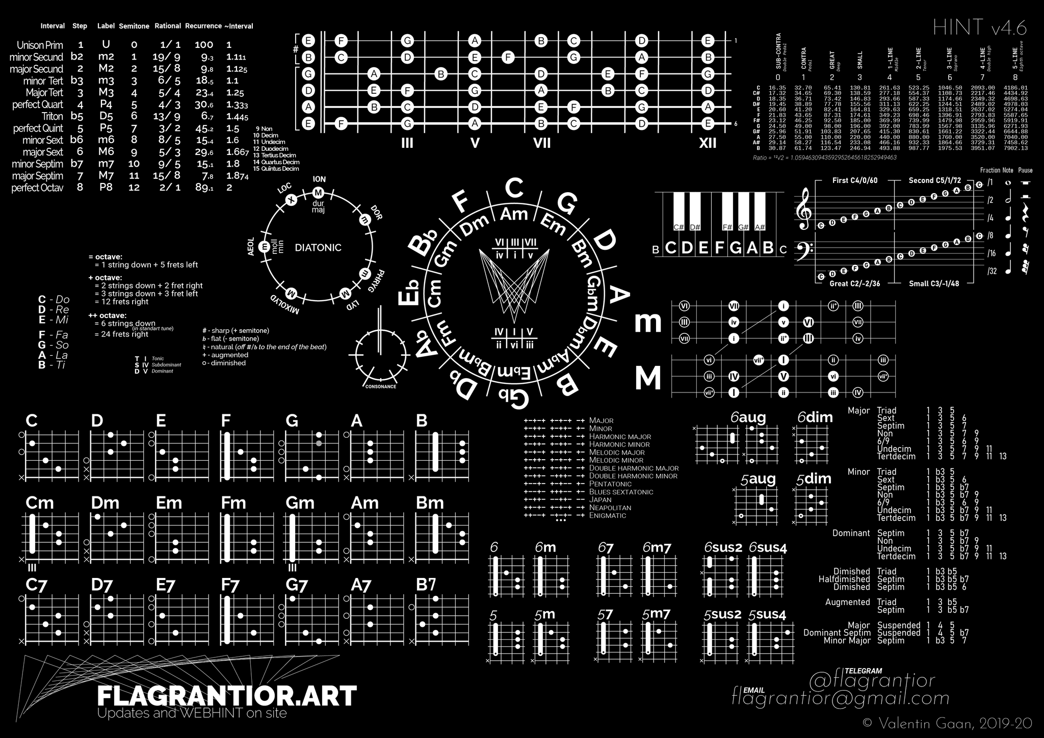 FLAGRANTIOR.ART - Panacea for the Musician / What's new? - My, Music, Guitar, Piano, Piano, The science, Longpost