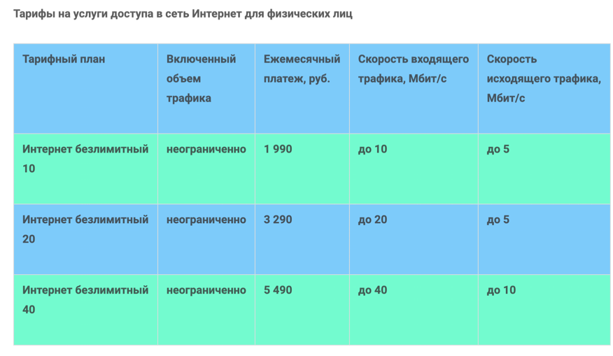 Реальный отзыв покупателя Спутникового оборудования для интернета НТВ-Плюс Интернет. По Акции за 9990 руб - Моё, НТВ, Интернет, Спутниковый интернет, Возврат товара, Длиннопост