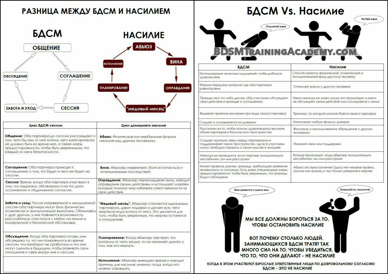 Почему селфхарм (самоуничтожение) нужно лечить, а тягу к БДСМ –нет? - NSFW, BDSM, Психические отклонения, Психическое расстройство, Секс, Фетишизм, Длиннопост