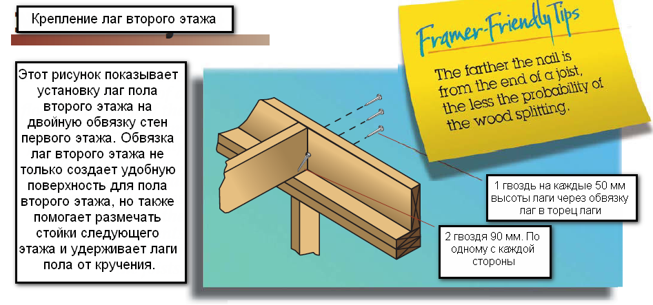 Knots in a frame house. We chop every knot correctly! - My, Frame house, American carcass, Video, Longpost