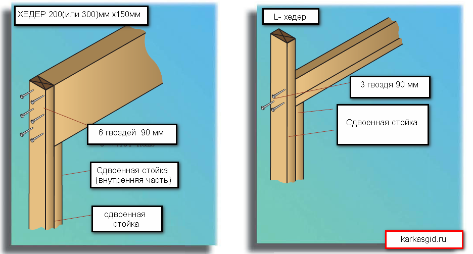 Knots in a frame house. We chop every knot correctly! - My, Frame house, American carcass, Video, Longpost