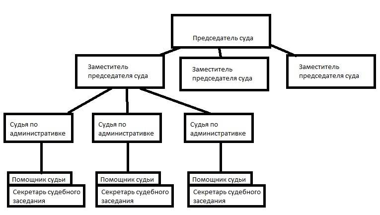 Ответ на пост «В Татарстане судья за день рассмотрел 252 административных дела о нарушении режима самоизоляции» - Моё, Суд, Коронавирус, Ответ на пост, Длиннопост