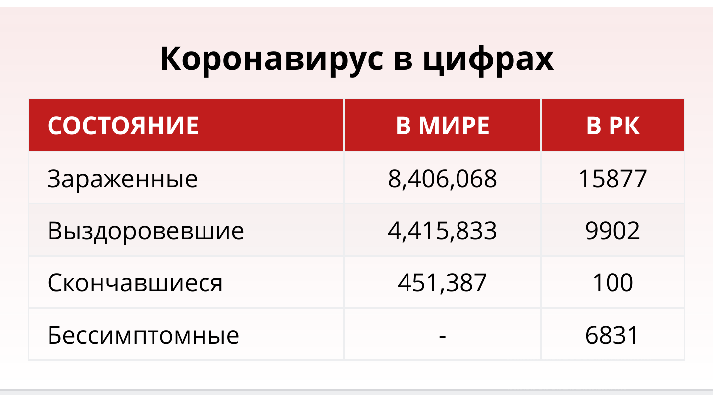 В Багдаде все спокойно! - Моё, Казахстан, Коронавирус, Пригорело