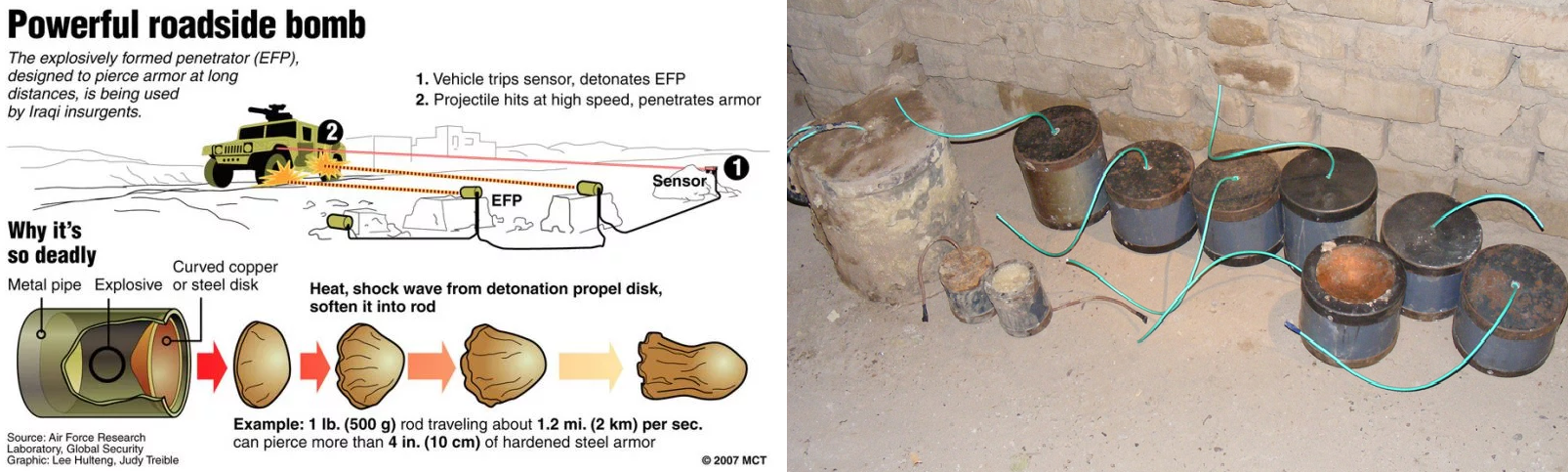 The use of improvised explosive devices in Iraq during the guerrilla war of 2003-2011. Part III. IED classification - Weapon, War in Iraq, Mines, Svu, Longpost, Partisans, Insurgents, Video