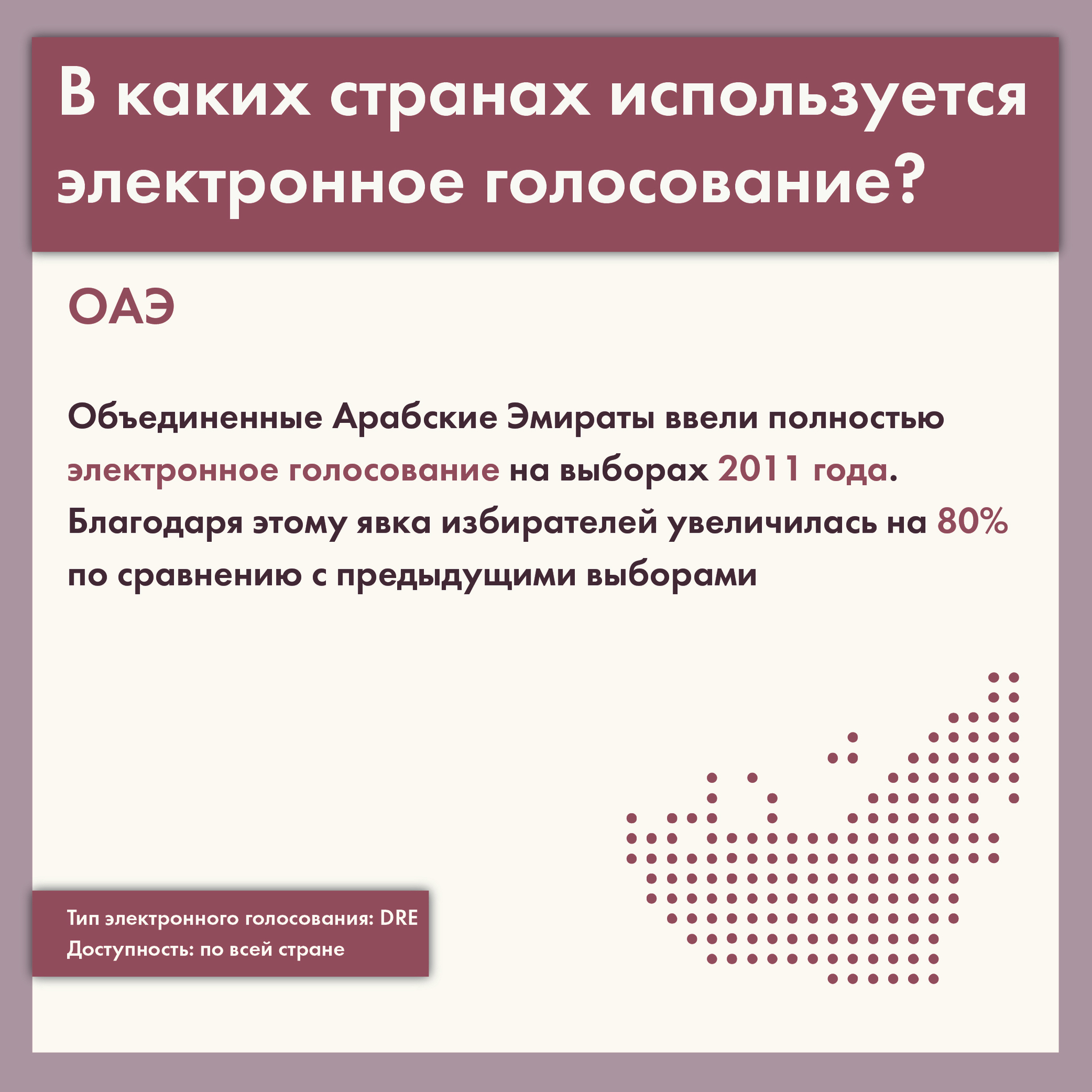 Защита электронного голосования. Электронное голосование в каких странах. Многодневное голосование в каких странах. В каких странах используется. Англоязычные страны на карте.