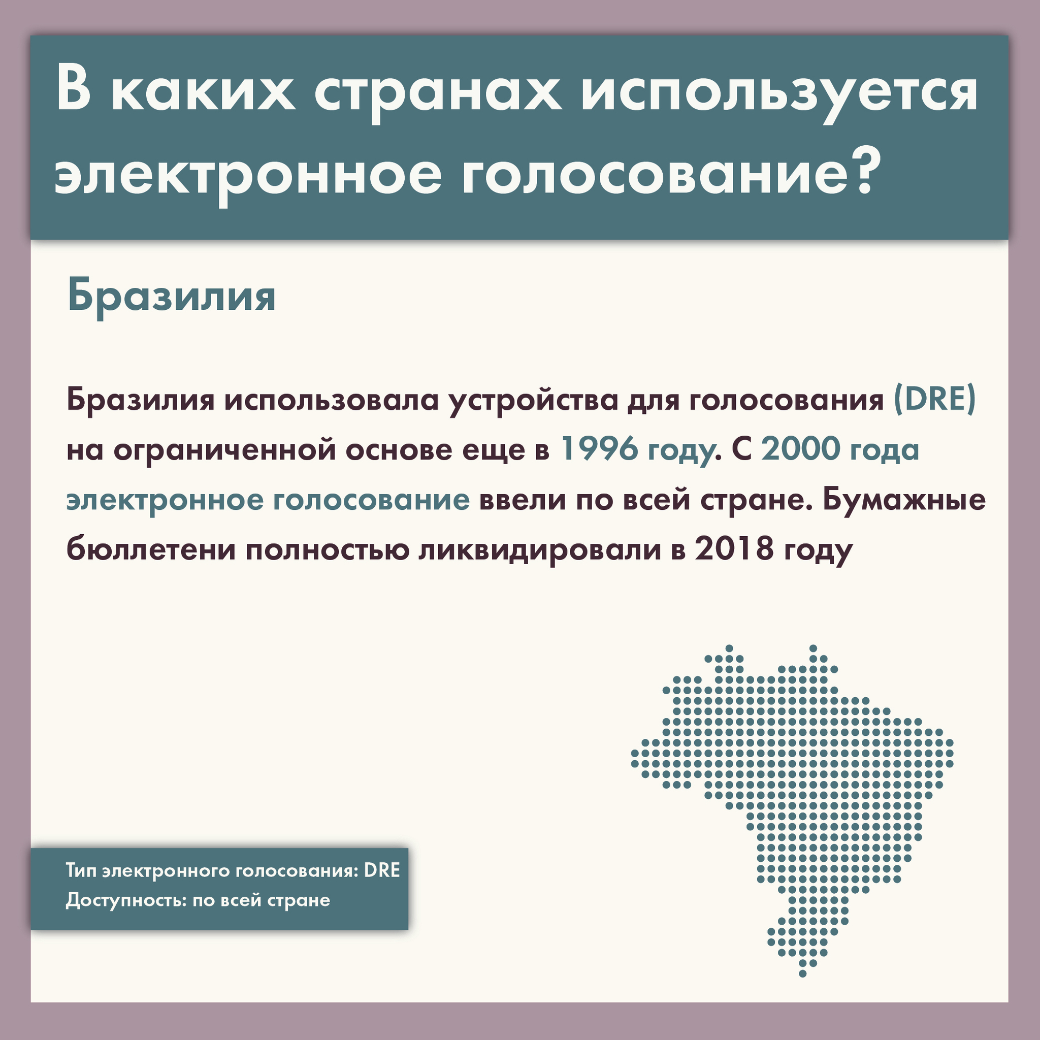 В каких странах используется. В каких странах используют &. Многодневное голосование в каких странах. Страны использующие электронное голосование. Страны вакцинированные спутником.