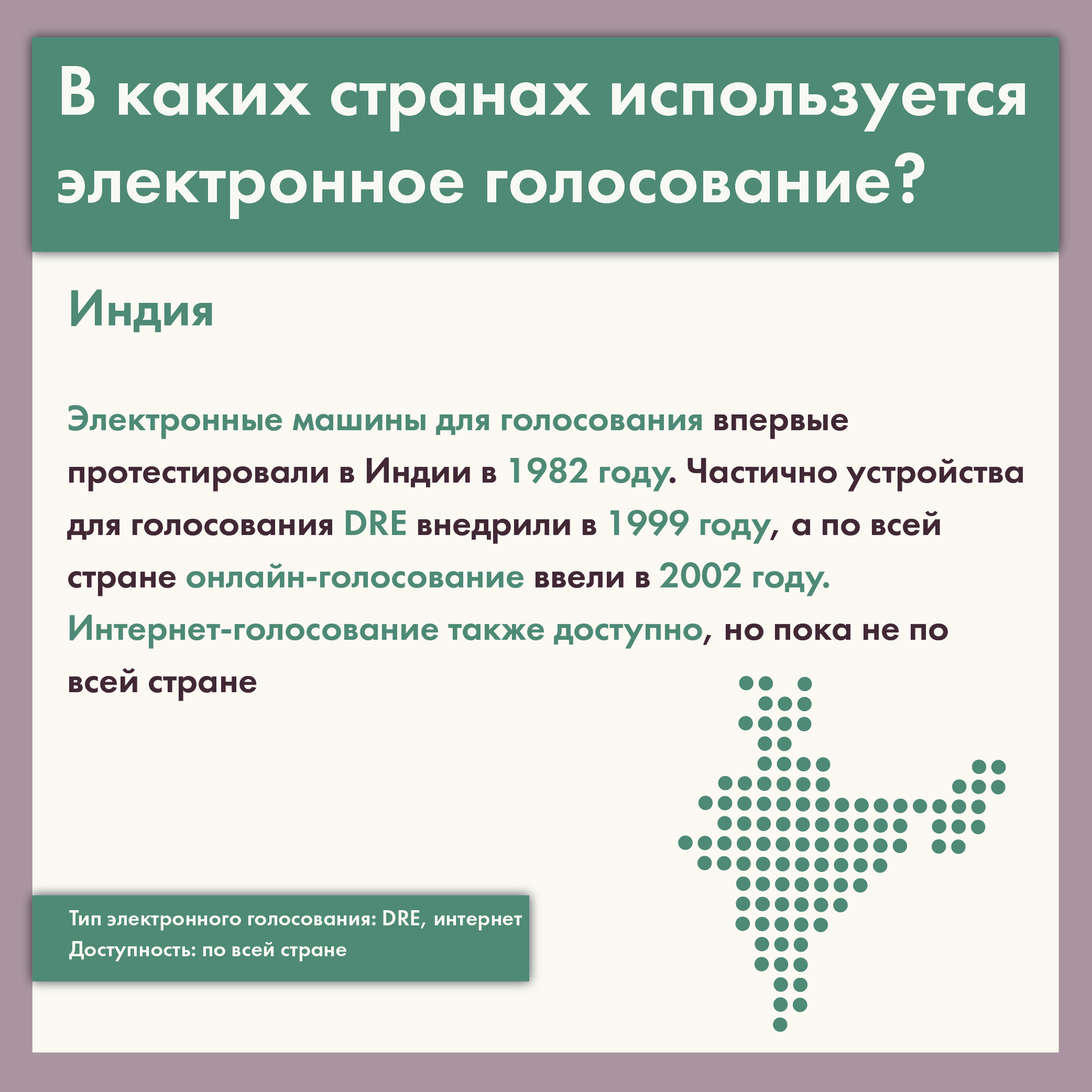 В каких странах используется рубль. География распространения. В каких странах голосуют несколько дней. В каких странах используется. Страны использующие электронное голосование.