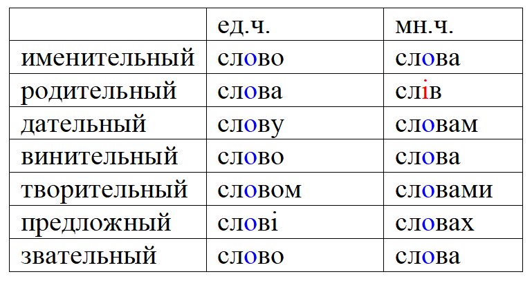 Кит на украинском языке