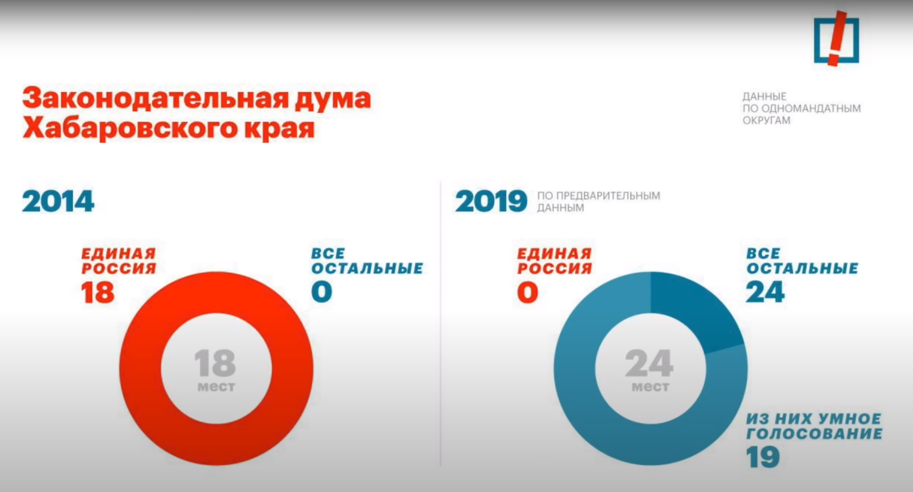 Ответ на пост «Губернатор Сергей Фургал» - Хабаровский край, Сергей Фургал, Политика, Ответ на пост