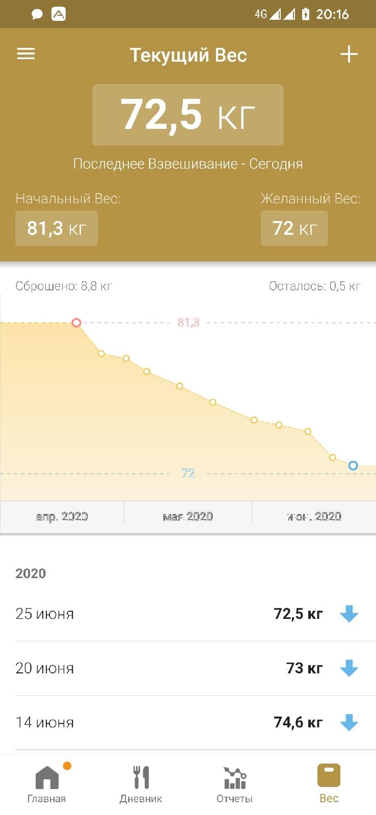 Losing weight in quarantine. The final - My, Slimming, Weight, Experiment, Quarantine, Longpost