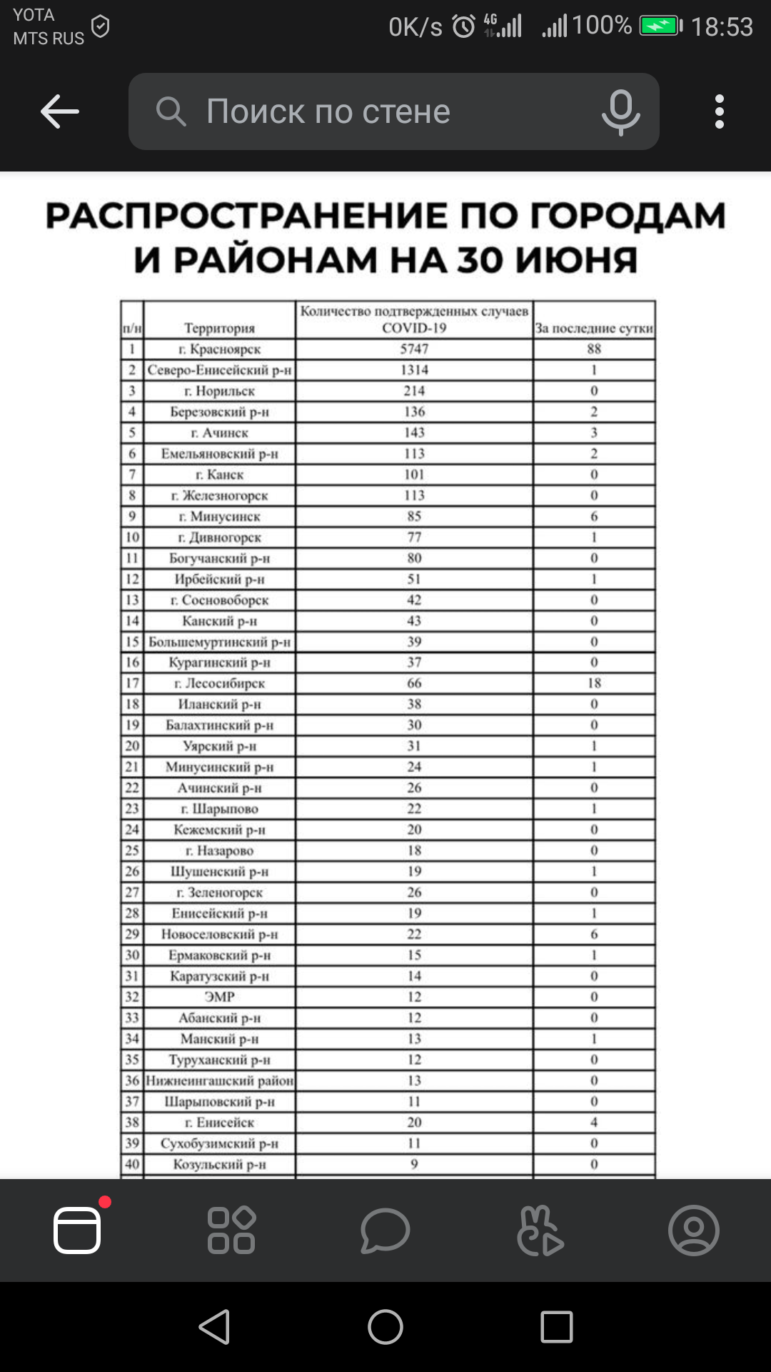 And what data to believe..? - Coronavirus, Lie, Longpost