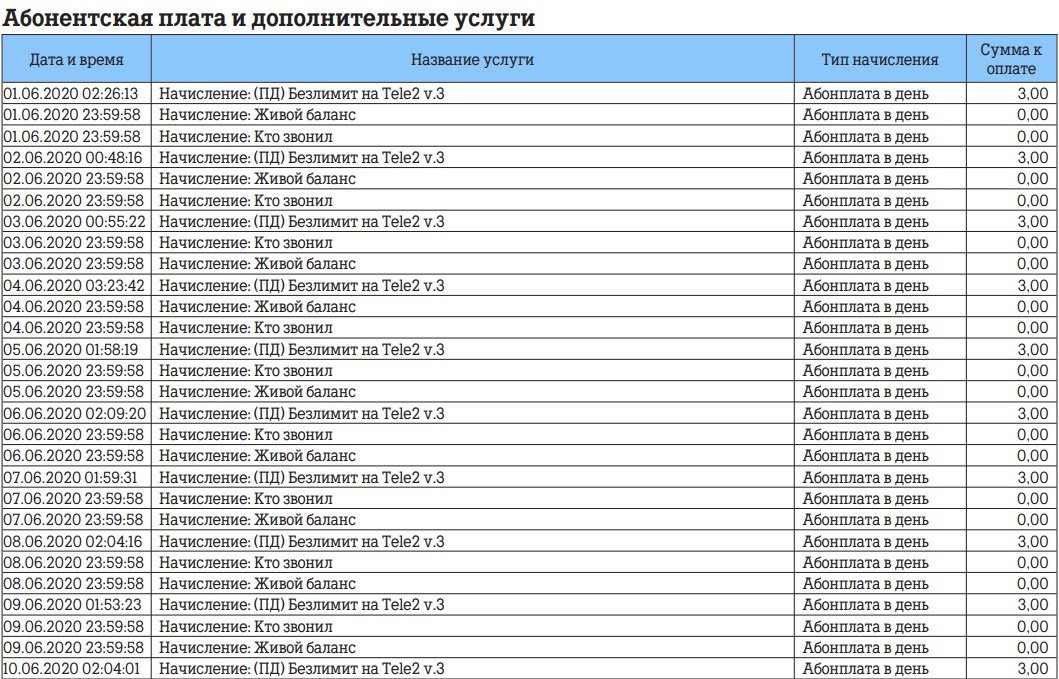 Tele2 misleads customers - Negative, No rating, Tele 2, Deception, Longpost