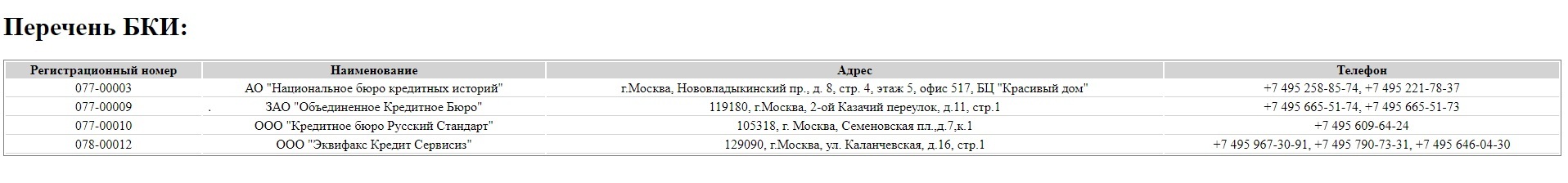 Кредитная история, как ее посмотреть и что с ней делать - Моё, Кредитная история, Банк, Мат, Длиннопост, Кредит