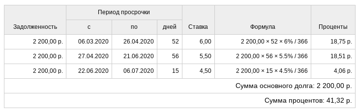 About how Yandex.Afisha ignores the law On the Protection of Consumer Rights and refuses to refund the cost of the ticket - My, Return, Concert tickets, Yandex., Lawlessness, Longpost, A complaint