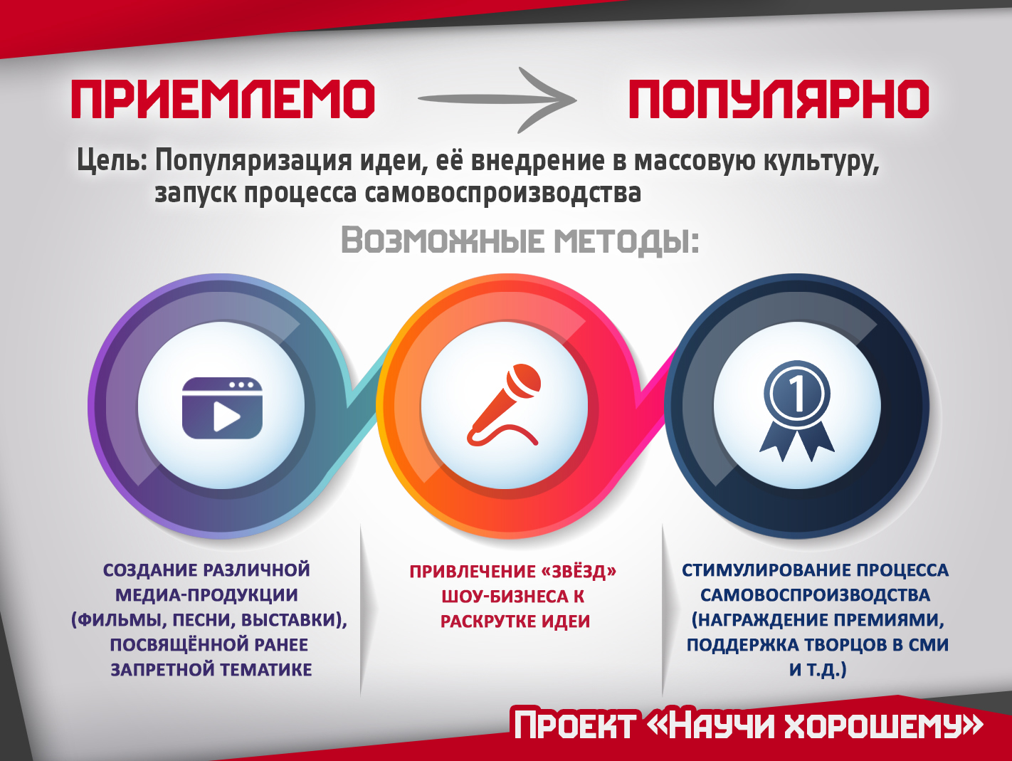 Окно Овертона Примеры В России