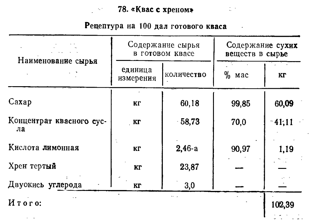 Советский Квас. Рецепты (Часть 2) | Пикабу