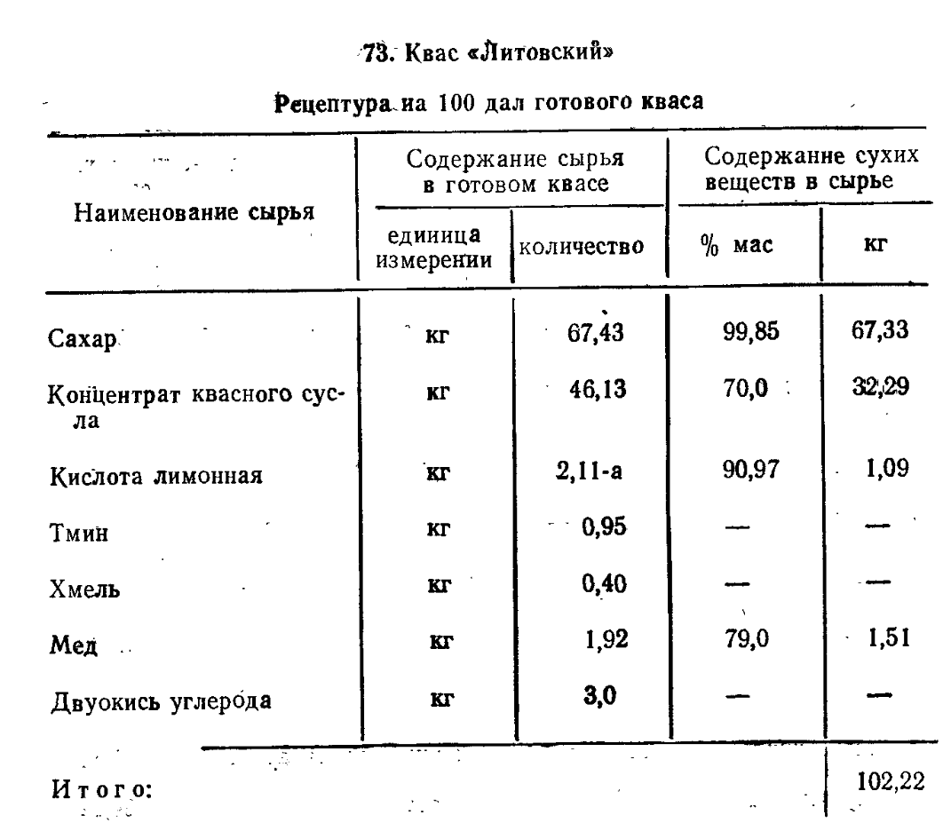 Советский квас. Рецепты (часть 2) | Пикабу