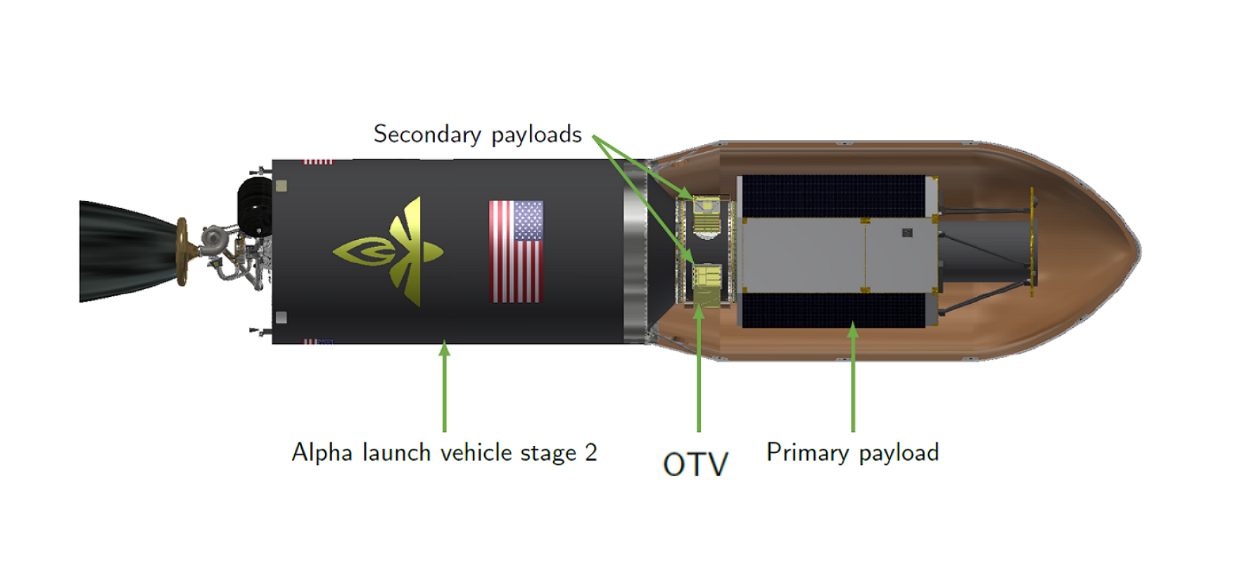 How Firefly Aerospace is preparing to conquer the space market - Space, Firefly Aerospace, Alpha, Cubesat, Longpost