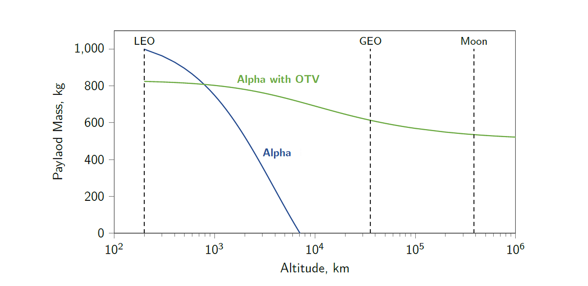 How Firefly Aerospace is preparing to conquer the space market - Space, Firefly Aerospace, Alpha, Cubesat, Longpost