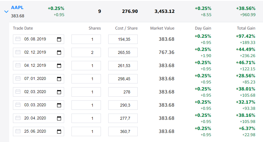 Moment of truth for the stock market - My, Investments, Apple, Google, Money, Economy, Finance, A crisis, Dollars, Longpost