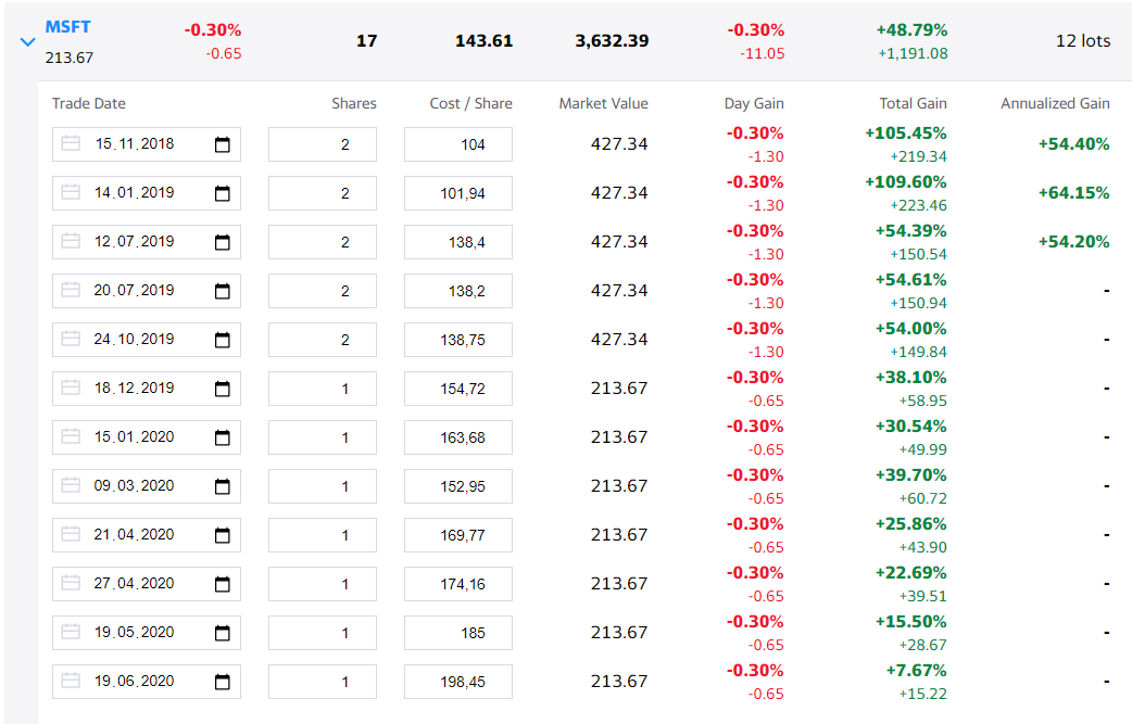 Moment of truth for the stock market - My, Investments, Apple, Google, Money, Economy, Finance, A crisis, Dollars, Longpost