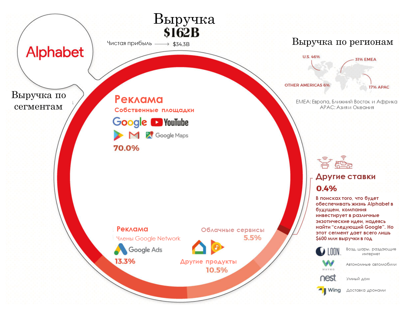 Moment of truth for the stock market - My, Investments, Apple, Google, Money, Economy, Finance, A crisis, Dollars, Longpost