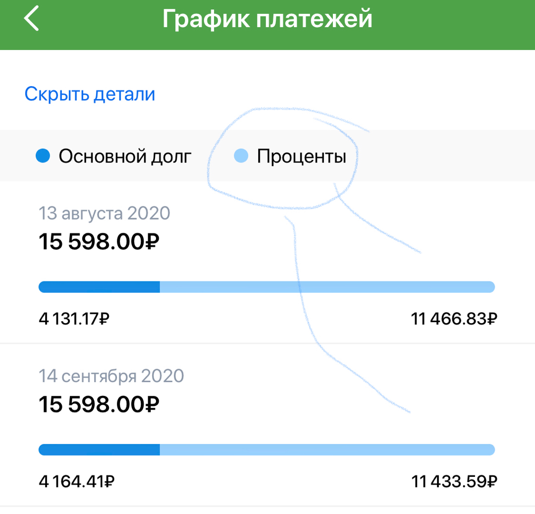 Early loan payment - My, Credit, 18+, Longpost