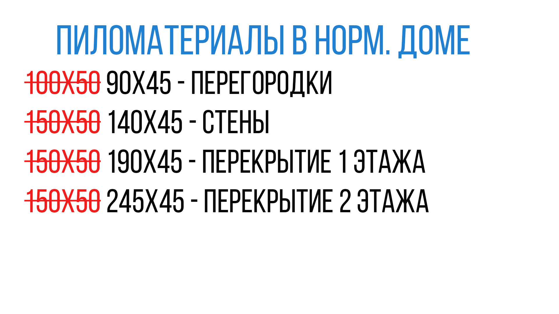 Опасна ли экономия на стройке для жизни? Сравниваем РЕАЛЬНЫЕ сметы двух  