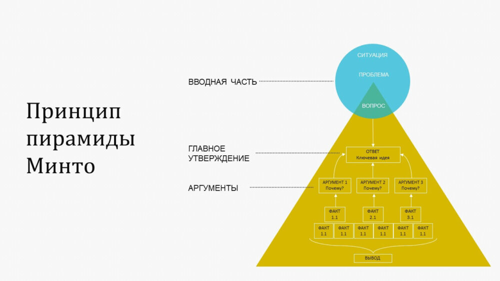 Minto analysis - My, Business, Small business, Starting a business, Management, Longpost