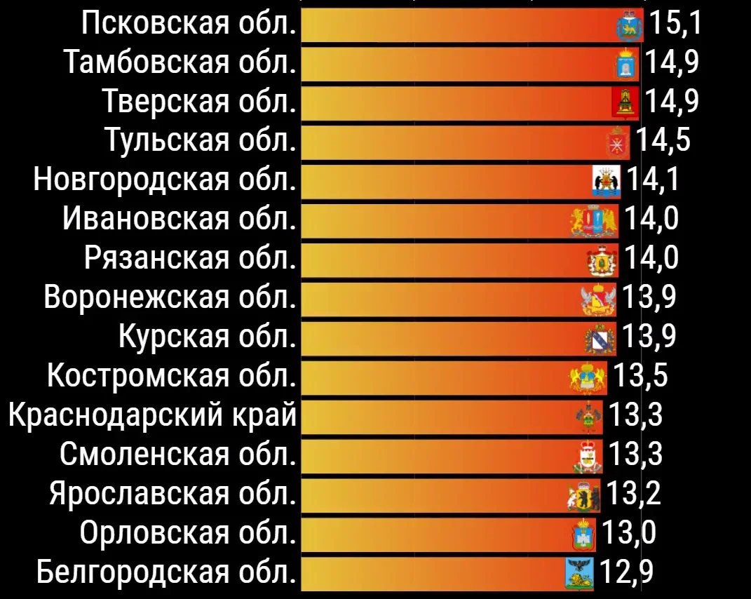 Почему наибольшая смертность регистрируется в регионах европейской части  России? | Пикабу