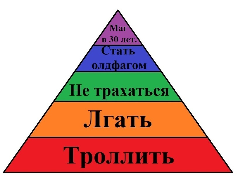 33 года одиночества и волшебства - NSFW, Моё, История, Отношения, Одиночество, Психология, Мат, Длиннопост