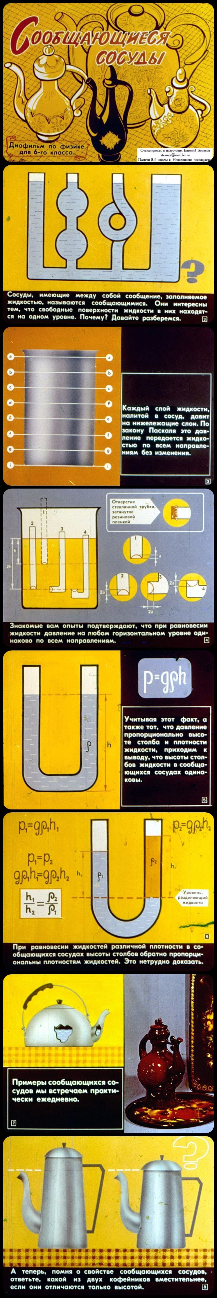 Сообщающиеся сосуды (1980) - СССР, Длиннопост, Прошлое, Картинка с текстом, Диафильмы