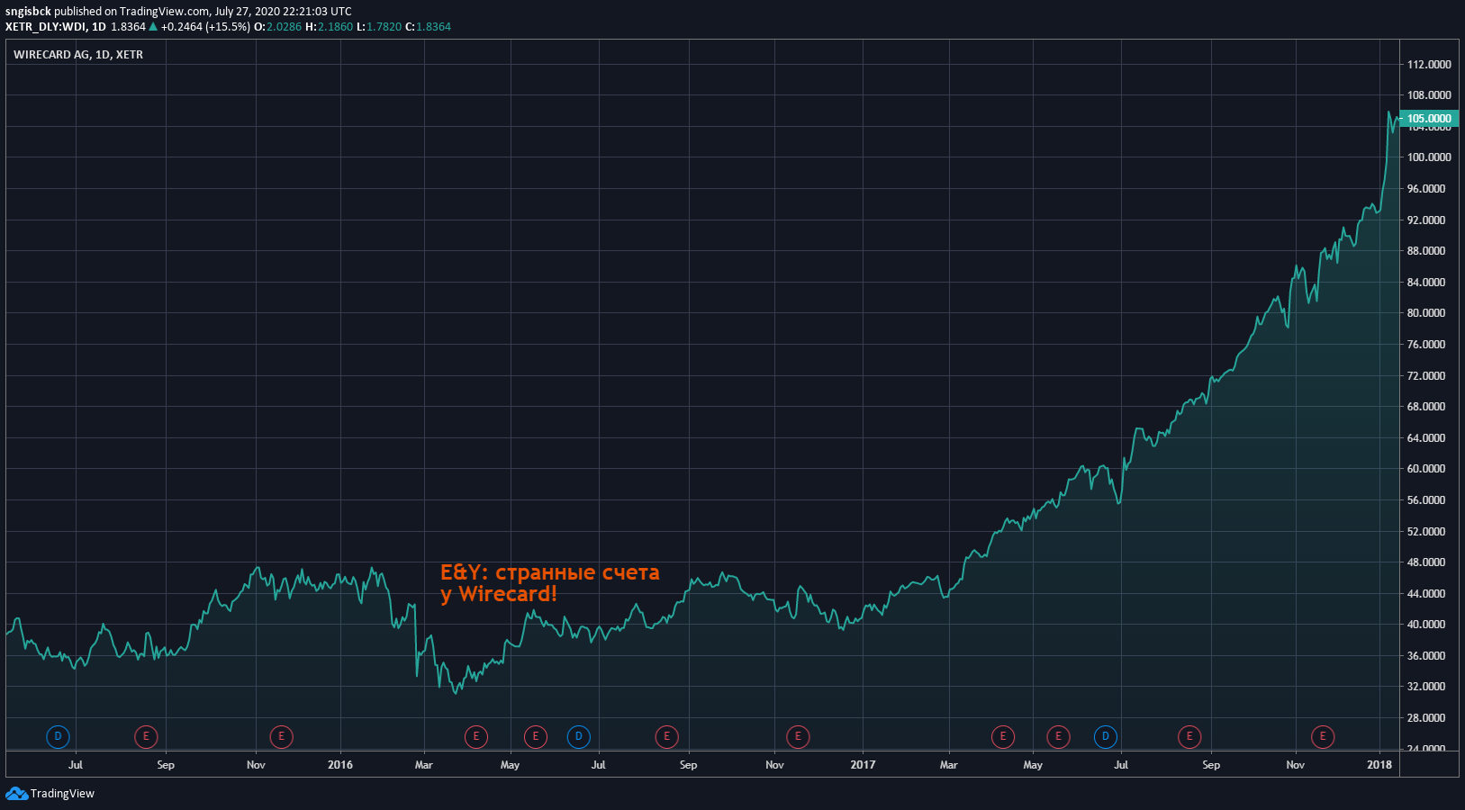 Bankruptcy 2020. Part three - Wirecard AG. Chronology and reasons - My, A crisis, Fraud, Investments, Germany, Bankruptcy, Money, Finance, Duty, Longpost