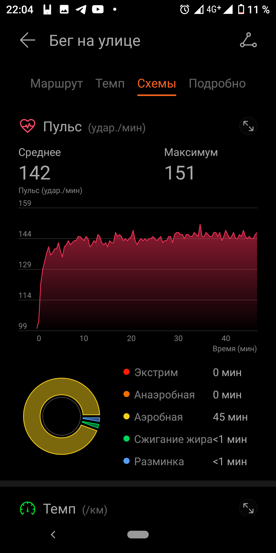 День 10 - Моё, Бег, ЗОЖ, Здоровье, Пробежка, Спорт, Мат, Длиннопост