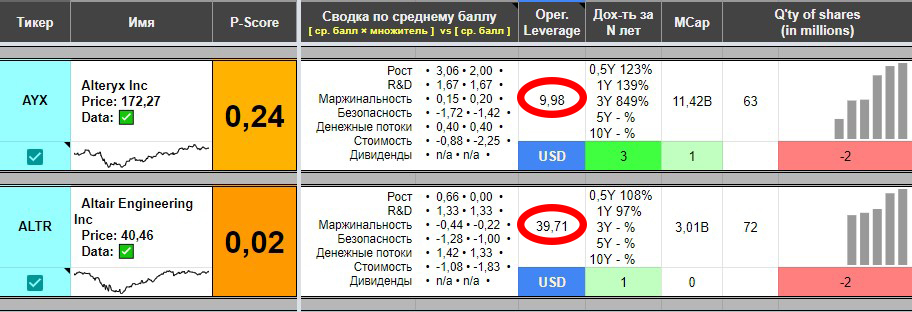 High margin companies. Is everything always this great? - My, Stock market, Margin, Stock exchange, Stock, Investments, Securities, Finance, Longpost