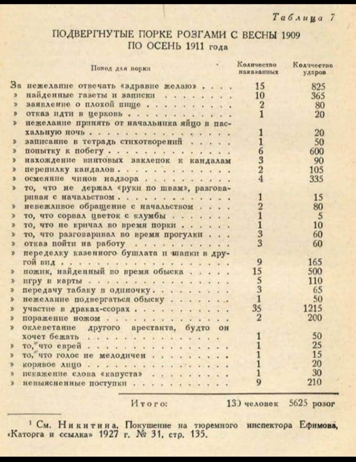 Удивительные поводы для порки розгами | Пикабу