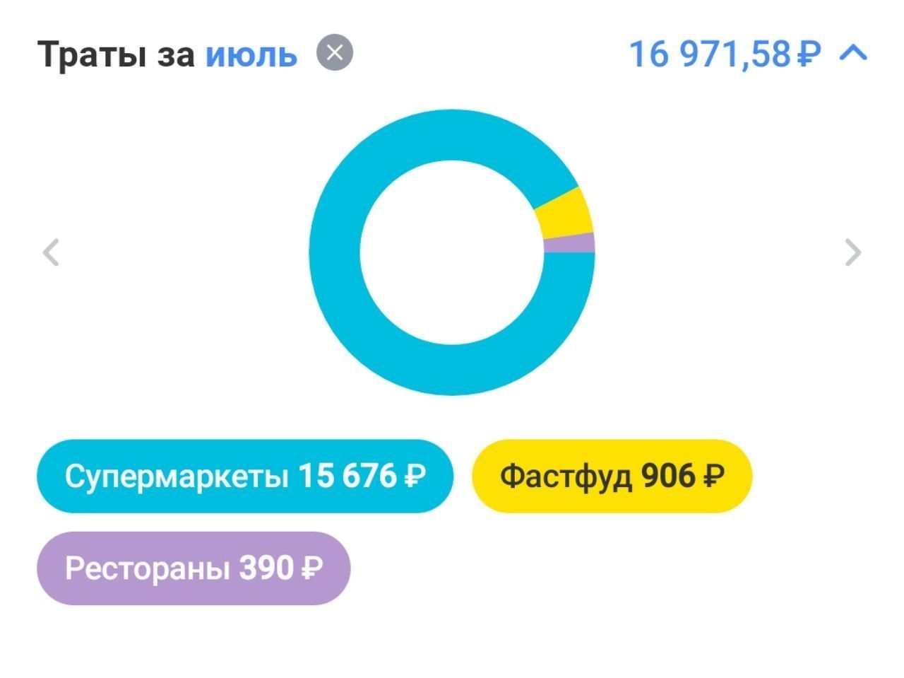 Спецпредложения банка - Банк, Спецпредложение, Еда