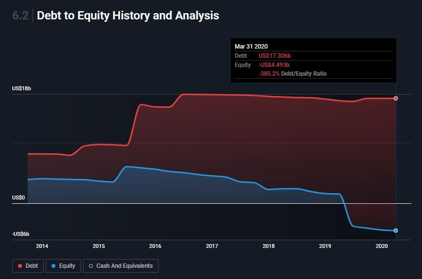 Bankruptcy 2020. Part Four - Frontier Communications. Chronology and reasons - My, Investments, A crisis, Bankruptcy, Internet Service Providers, Economy, Finance, Longpost