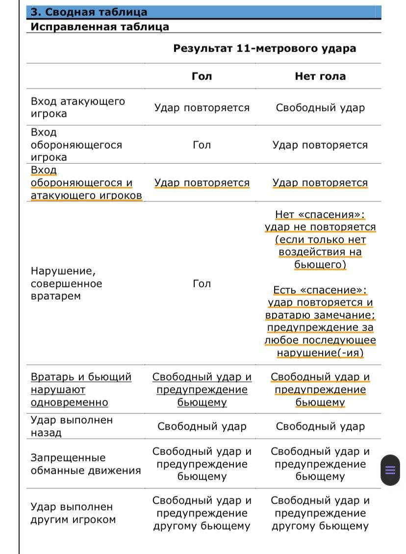 Как поменяются Правила игры в футбол с нового сезона? | Пикабу