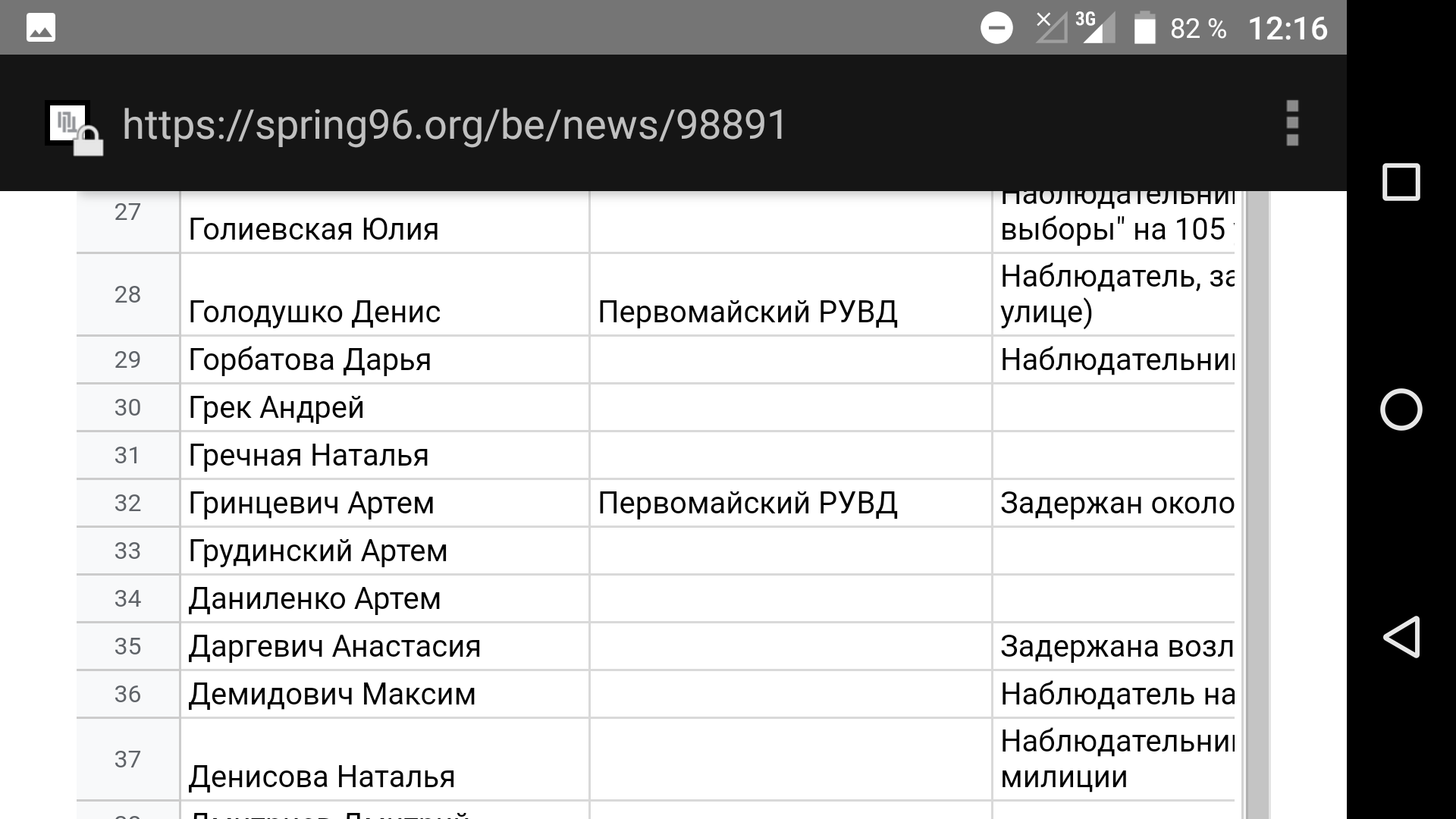 Задержанные в Минске 9 августа 2020 года - Республика Беларусь, Задержание, Политика, Протесты в Беларуси, Длиннопост