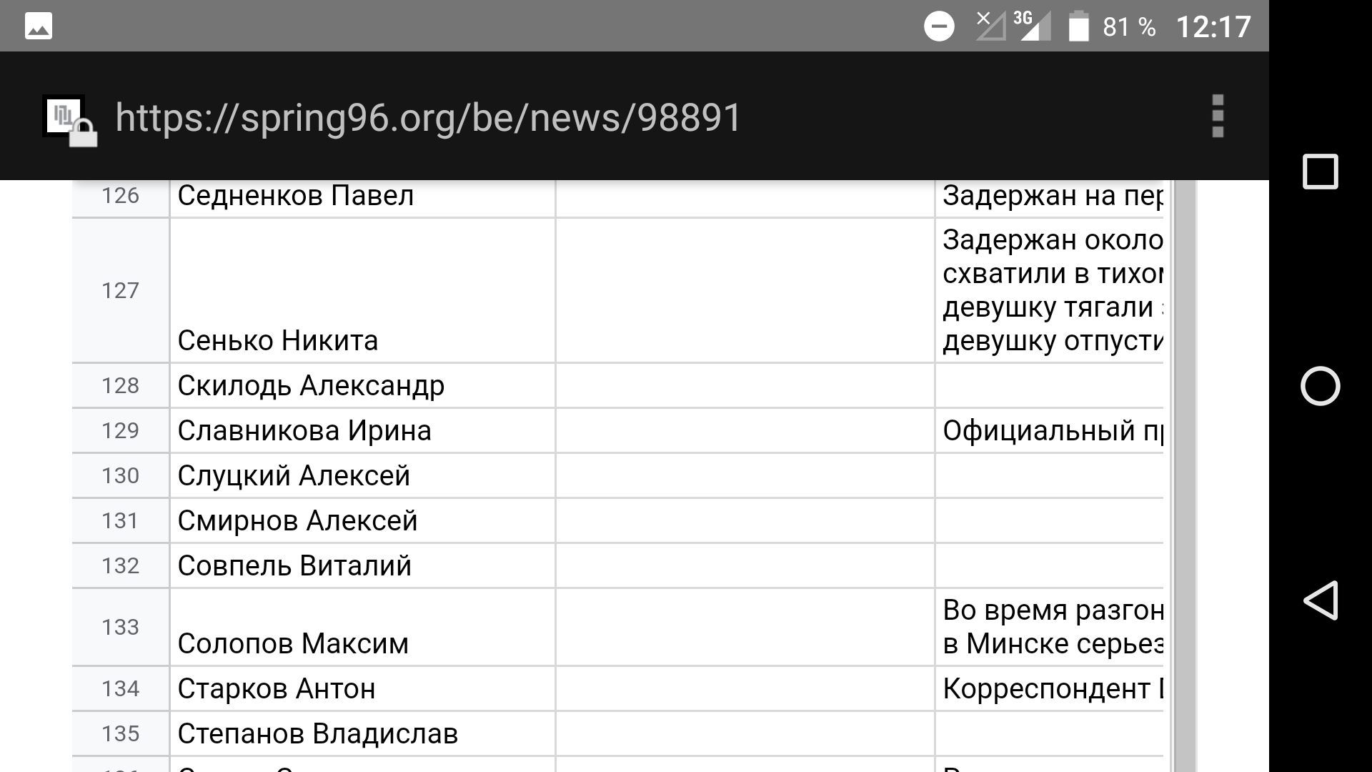 Задержанные в Минске 9 августа 2020 года - Республика Беларусь, Задержание, Политика, Протесты в Беларуси, Длиннопост