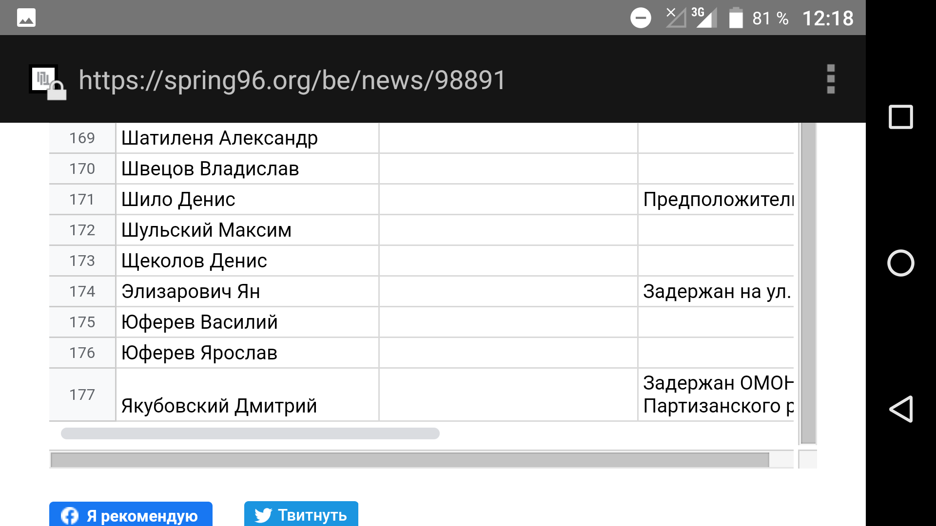 Задержанные в Минске 9 августа 2020 года - Республика Беларусь, Задержание, Политика, Протесты в Беларуси, Длиннопост