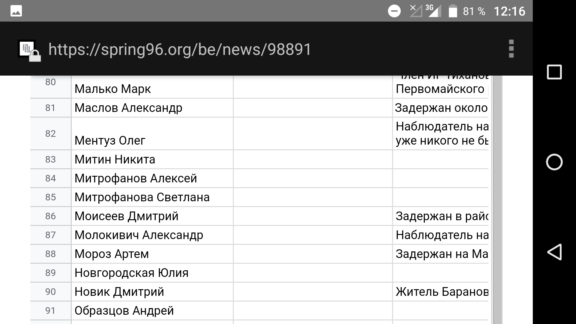 Detained in Minsk on August 9, 2020 - Republic of Belarus, Detention, Politics, Protests in Belarus, Longpost