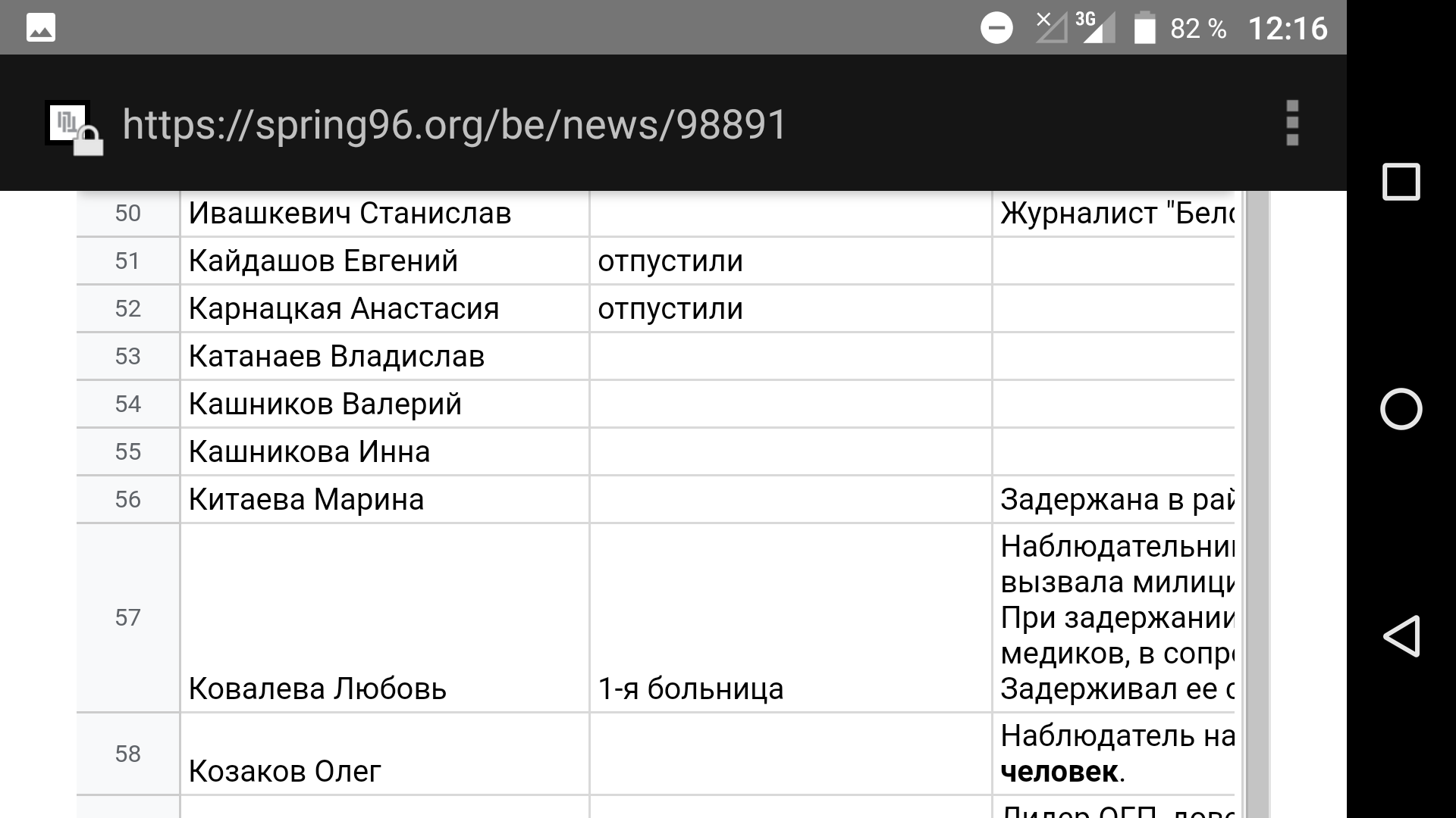 Detained in Minsk on August 9, 2020 - Republic of Belarus, Detention, Politics, Protests in Belarus, Longpost