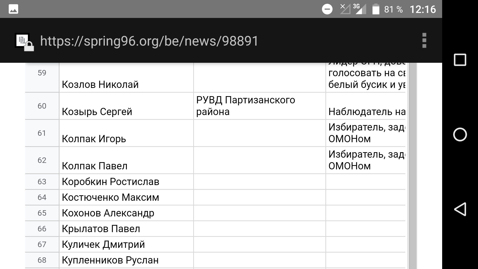 Задержанные в Минске 9 августа 2020 года - Республика Беларусь, Задержание, Политика, Протесты в Беларуси, Длиннопост