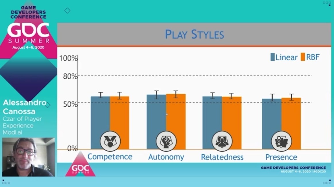 Understanding Players: How Ubisoft Analyzes Motivation and Engagement - My, Xyz, Games, Gamedev, Ubisoft, Plot, Gameplay, Longpost