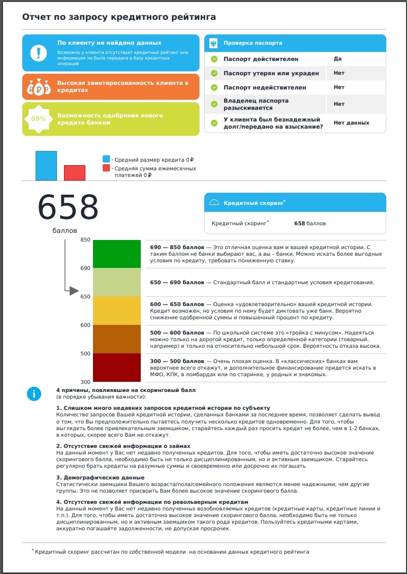 Checking your credit rating - My, Credit, Credit history, Fraud, Negative, Longpost