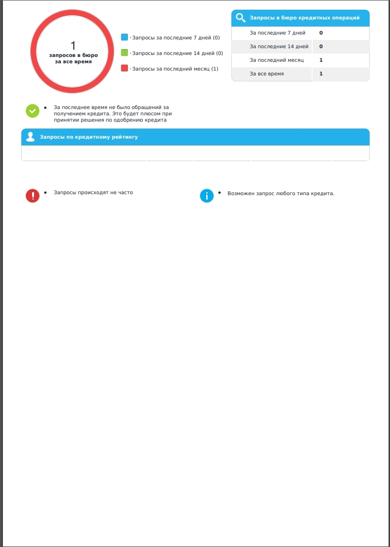 Checking your credit rating - My, Credit, Credit history, Fraud, Negative, Longpost