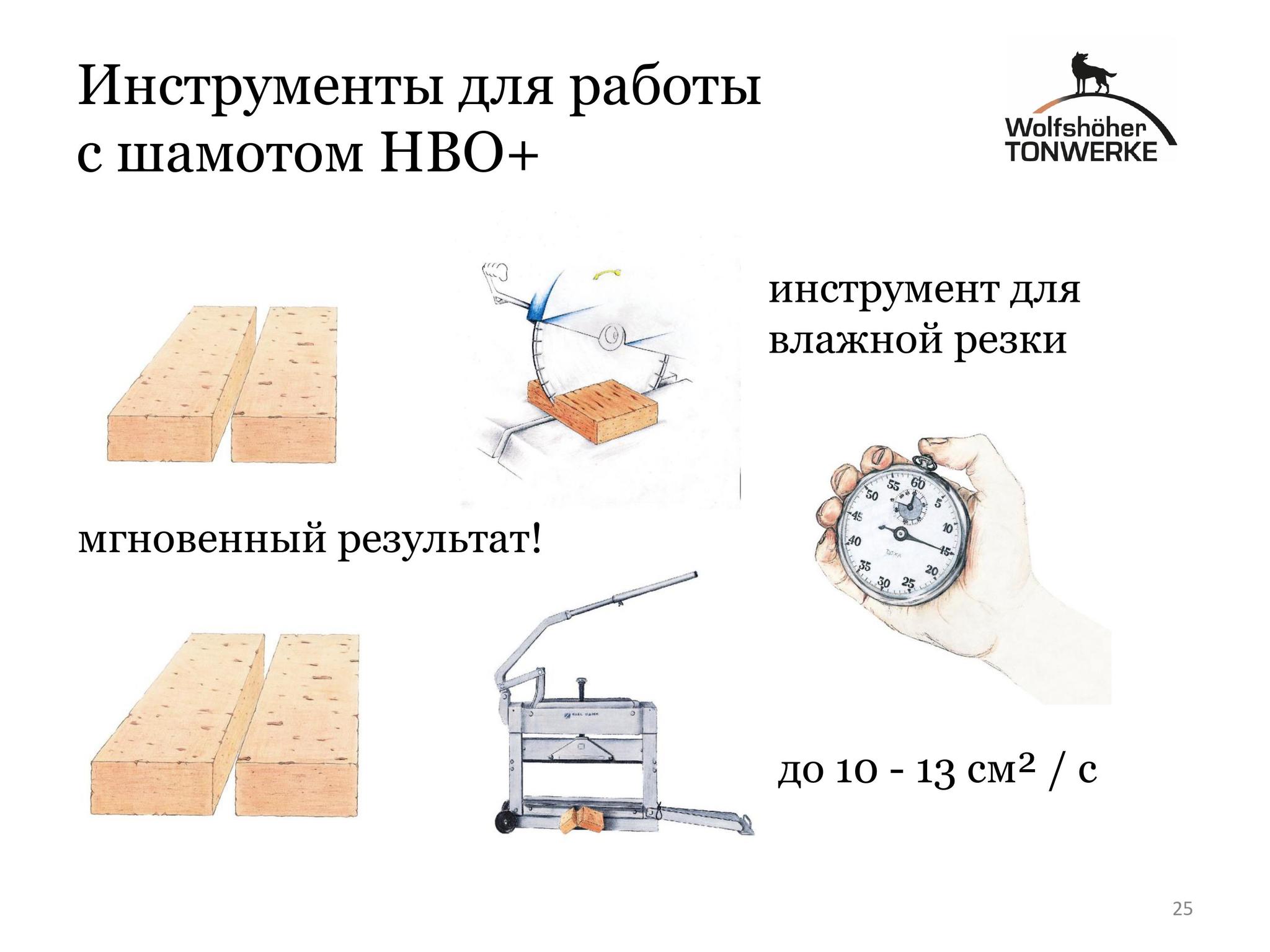 The difference between brick and European analogues - My, Bricks, Bake, Russian oven, Safety, Pechnik, Longpost, Chamotte, Presentation